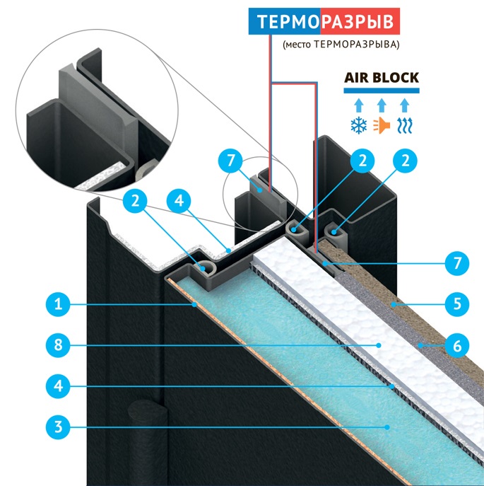 Дверь с терморазрывом размеры проема